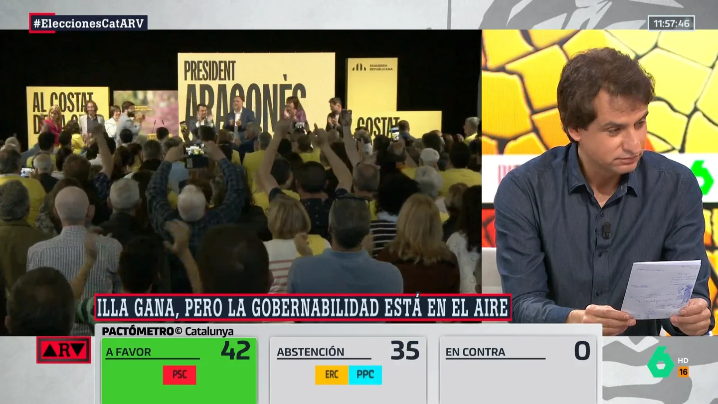 Lluís Orriols explica las 4 opciones "matemáticamente" posibles de gobierno en Cataluña tras las elecciones (alguno de ellos serían milagros) Lluís Orriols explica las 4 opciones "matemáticamente" posibles de gobierno en Cataluña tras las elecciones (alguno de ellos serían milagros)