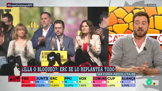 ARV- Jorge Bustos: "ERC debe elegir entre el cianuro de pactar con Illa o la cicuta de pactar con Puigdemont" ARV- Jorge Bustos: "ERC debe elegir entre el cianuro de pactar con Illa o la cicuta de pactar con Puigdemont"
