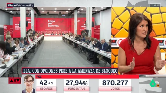 ARV- Imma Lucas, sobre las elecciones en Cataluña: "Se ha premiado la manera de hacer política de Illa" ARV- Imma Lucas, sobre las elecciones en Cataluña: "Se ha premiado la manera de hacer política de Illa"