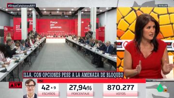 ARV- Imma Lucas, sobre las elecciones en Cataluña: "Se ha premiado la manera de hacer política de Illa"