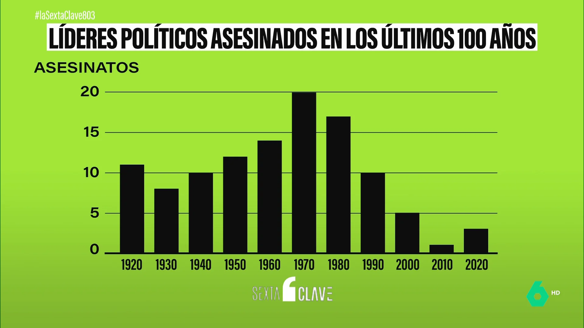 ATAQUES POLÍTICOS