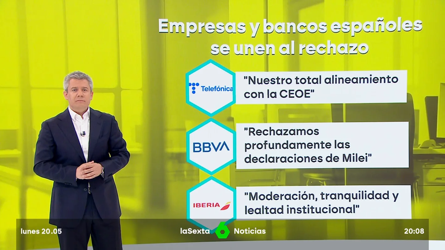 Milei Economía Milei Economía