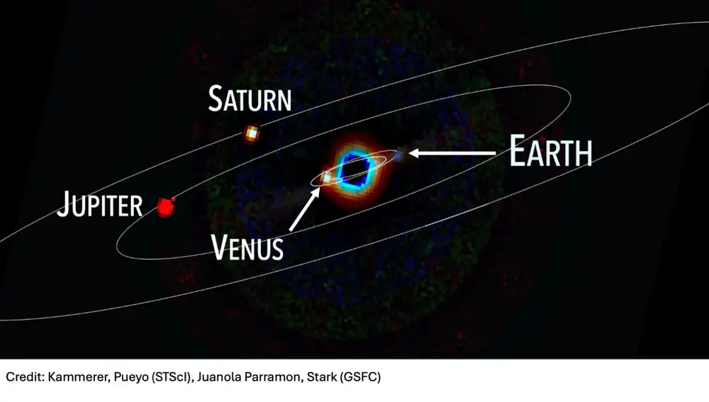 Sistema Solar Sistema Solar