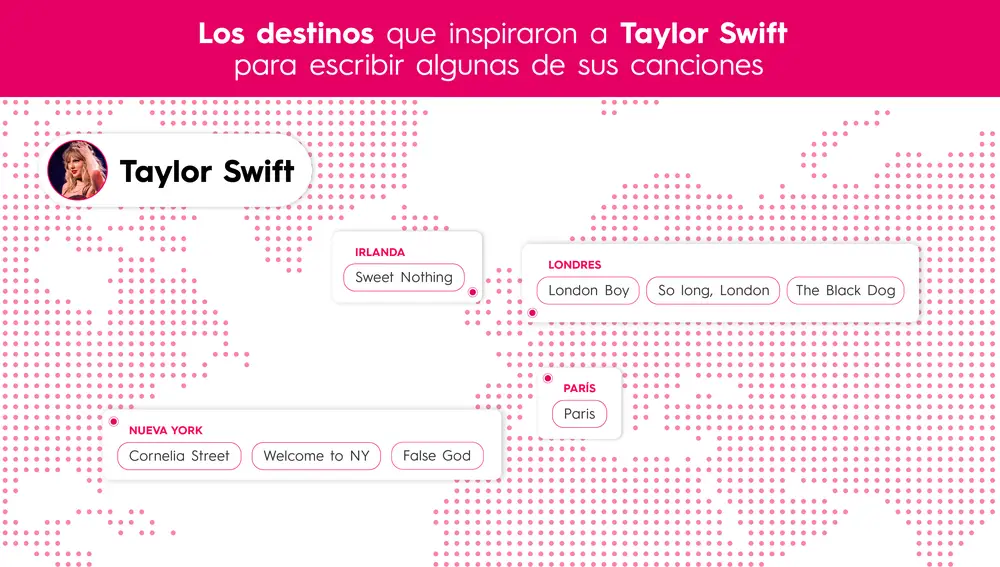 Mapa de los destinos que inspiraron a Taylor Swift