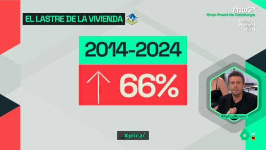 XPLICA La vivienda ha subido un 66% en la &uacute;ltima d&eacute;cada
