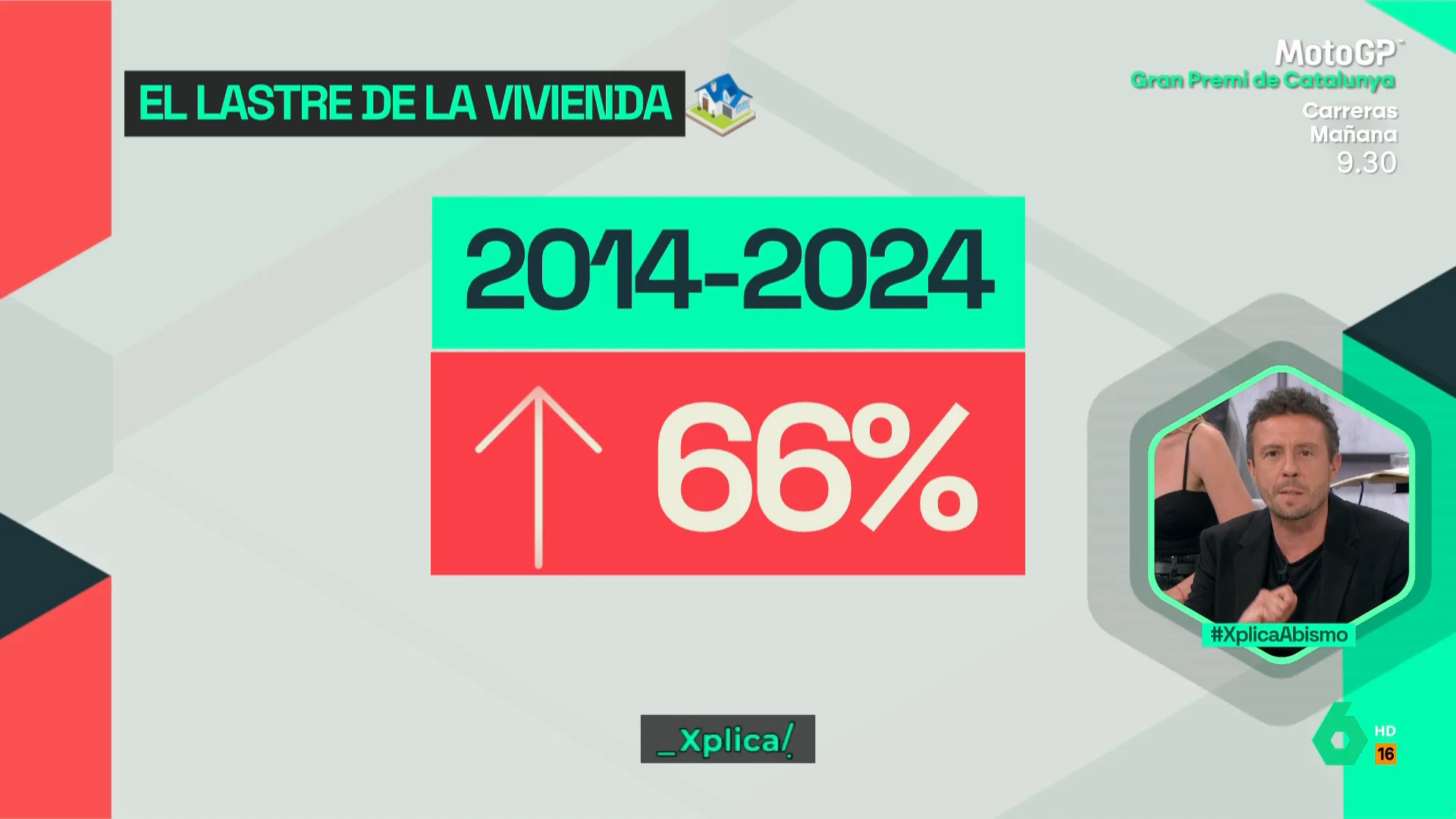 XPLICA La vivienda ha subido un 66% en la última década