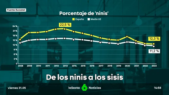 cada vez menos ninis cada vez menos ninis