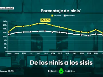 cada vez menos ninis