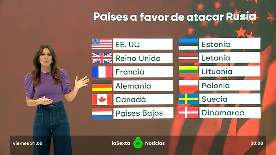 paises si y no paises si y no