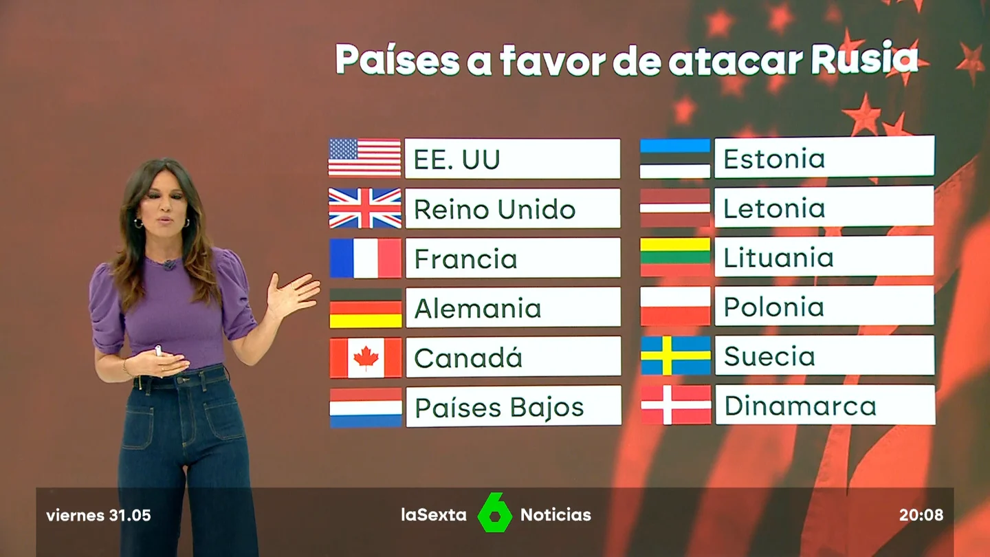 paises si y no paises si y no