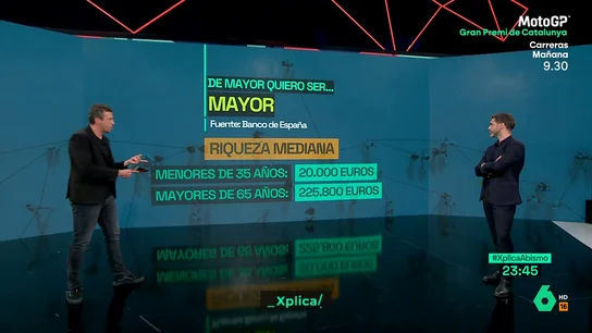 La riqueza de los mayores de 65 años en España es 10 veces mayor a la de los menores de 35 La riqueza de los mayores de 65 años en España es 10 veces mayor a la de los menores de 35
