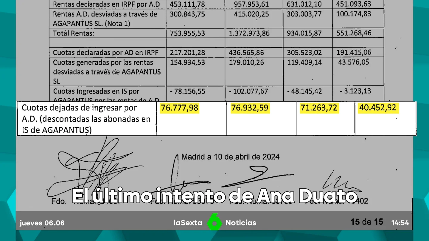 duato duato