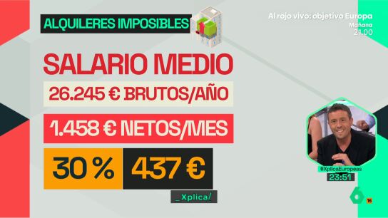 XPLICA Los alquileres imposibles: la mayor&iacute;a de pisos superan en alquiler el sueldo m&aacute;s repetido en Espa&ntilde;a