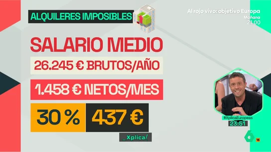 XPLICA Los alquileres imposibles: la mayoría de pisos superan en alquiler el sueldo más repetido en España XPLICA Los alquileres imposibles: la mayoría de pisos superan en alquiler el sueldo más repetido en España