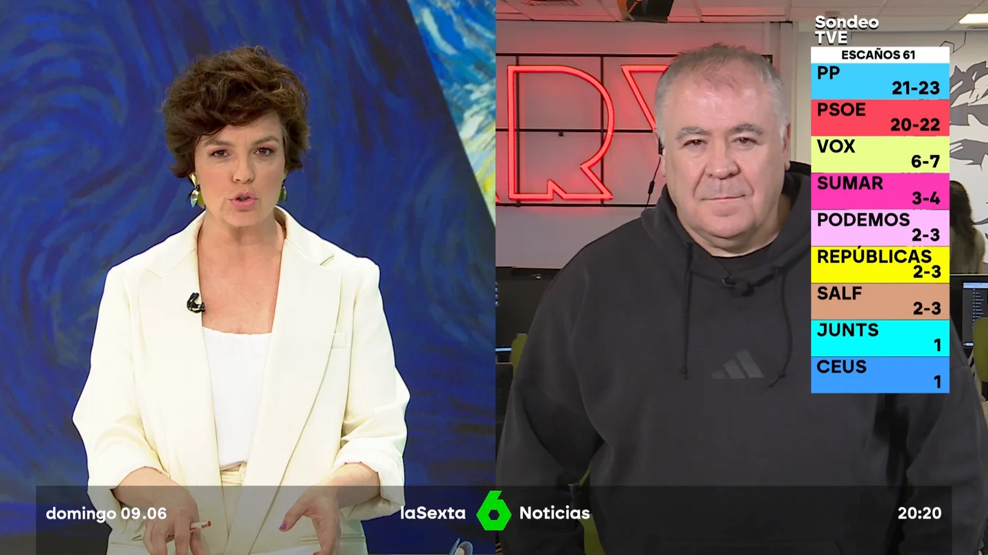 El análisis de Ferreras de la importancia de las elecciones europeas: "Vamos a medir la ola de la extrema derecha" El análisis de Ferreras de la importancia de las elecciones europeas: "Vamos a medir la ola de la extrema derecha"
