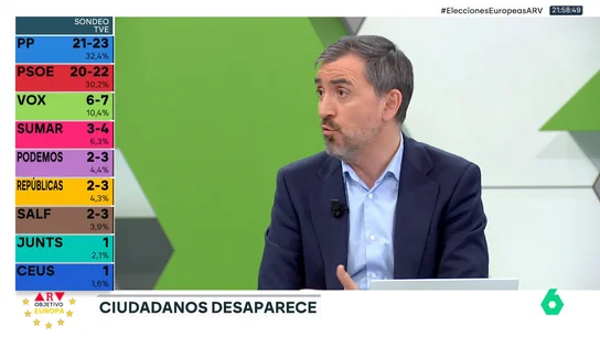 Ignacio Escolar relata por qué "el resultado en las elecciones europeas es el fin de Ciudadanos" Ignacio Escolar relata por qué "el resultado en las elecciones europeas es el fin de Ciudadanos"