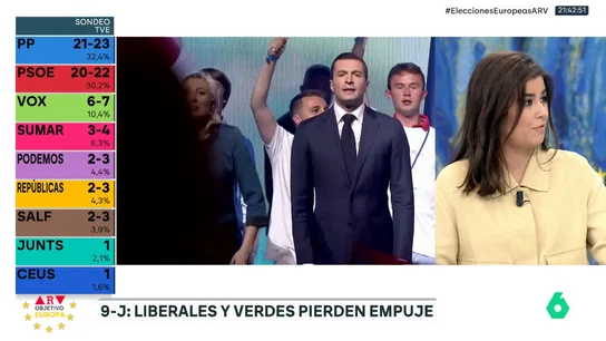 ARV - María Tadeo relata cómo "el bofetón a Macron y Scholz es tremendo en las elecciones europeas" ARV - María Tadeo relata cómo "el bofetón a Macron y Scholz es tremendo en las elecciones europeas"
