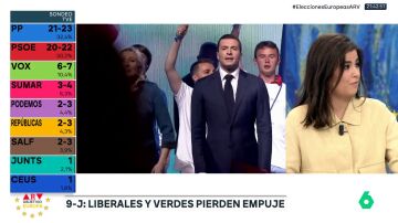 ARV - María Tadeo relata cómo "el bofetón a Macron y Scholz es tremendo en las elecciones europeas"
