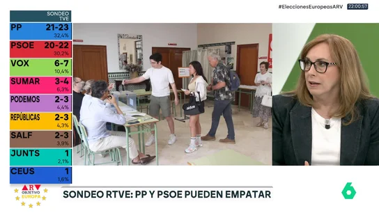 Angélica Rubio en Al Rojo Vivo Angélica Rubio en Al Rojo Vivo