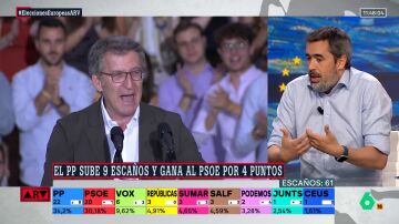 Carlos Cue rebate el mensaje de Feijóo de que "hay clamor para echar a Sánchez": "No se sustenta, el PSOE tiene un 30%"