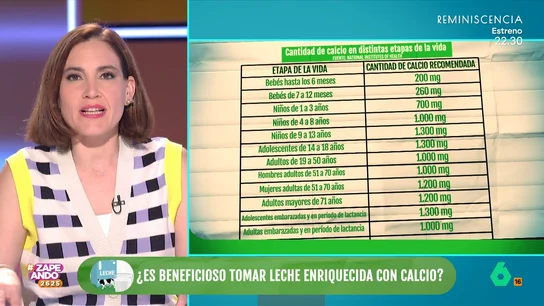 ¿Qué beneficios tiene beber leche enriquecida con calcio? Boticaria García lo aclara ¿Qué beneficios tiene beber leche enriquecida con calcio? Boticaria García lo aclara