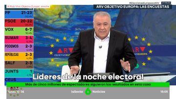 audiencias noche electoral