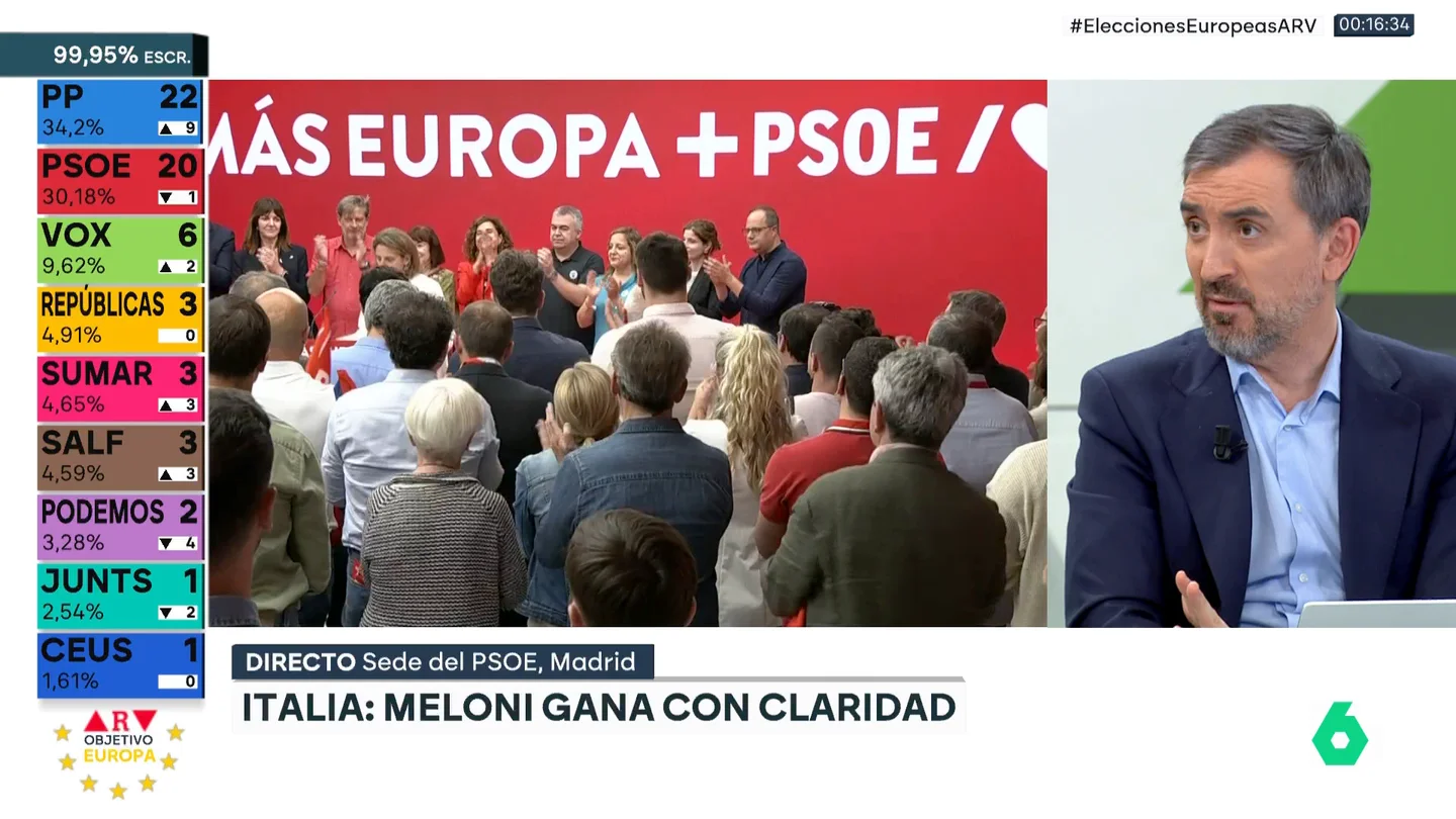 El análisis de Escolar sobre Alvise y Se Acabó la Fiesta: "Una escisión de Vox descontrolada" El análisis de Escolar sobre Alvise y Se Acabó la Fiesta: "Una escisión de Vox descontrolada"