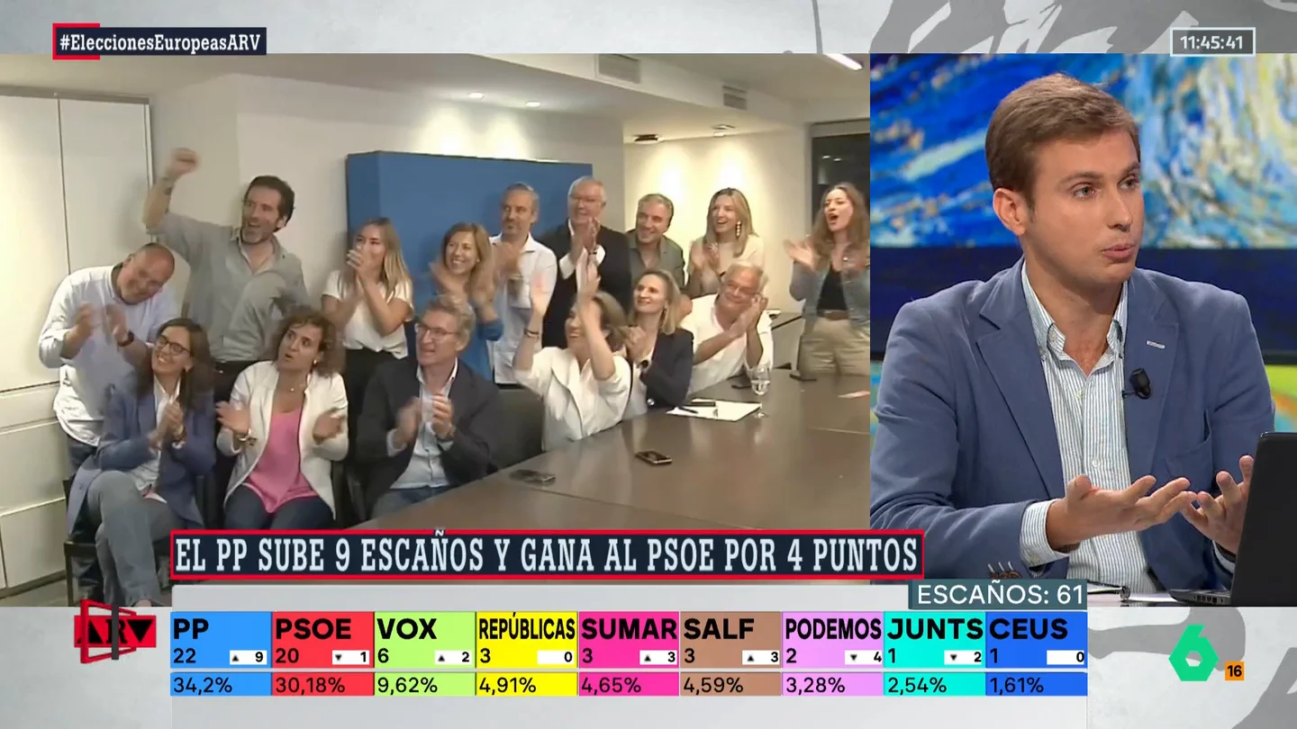 Pepe Luis Vázquez confiesa qué le dicen algunos electores del agitador Alvise: "No le votarían en unas generales" Pepe Luis Vázquez confiesa qué le dicen algunos electores del agitador Alvise: "No le votarían en unas generales"