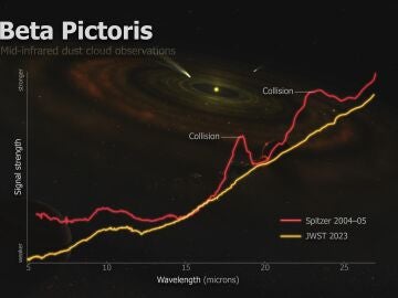 Gráfico de imágenes tomadas por los telescopios James Webb y Spitzer