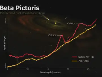 Gráfico de imágenes tomadas por los telescopios James Webb y Spitzer Gráfico de imágenes tomadas por los telescopios James Webb y Spitzer