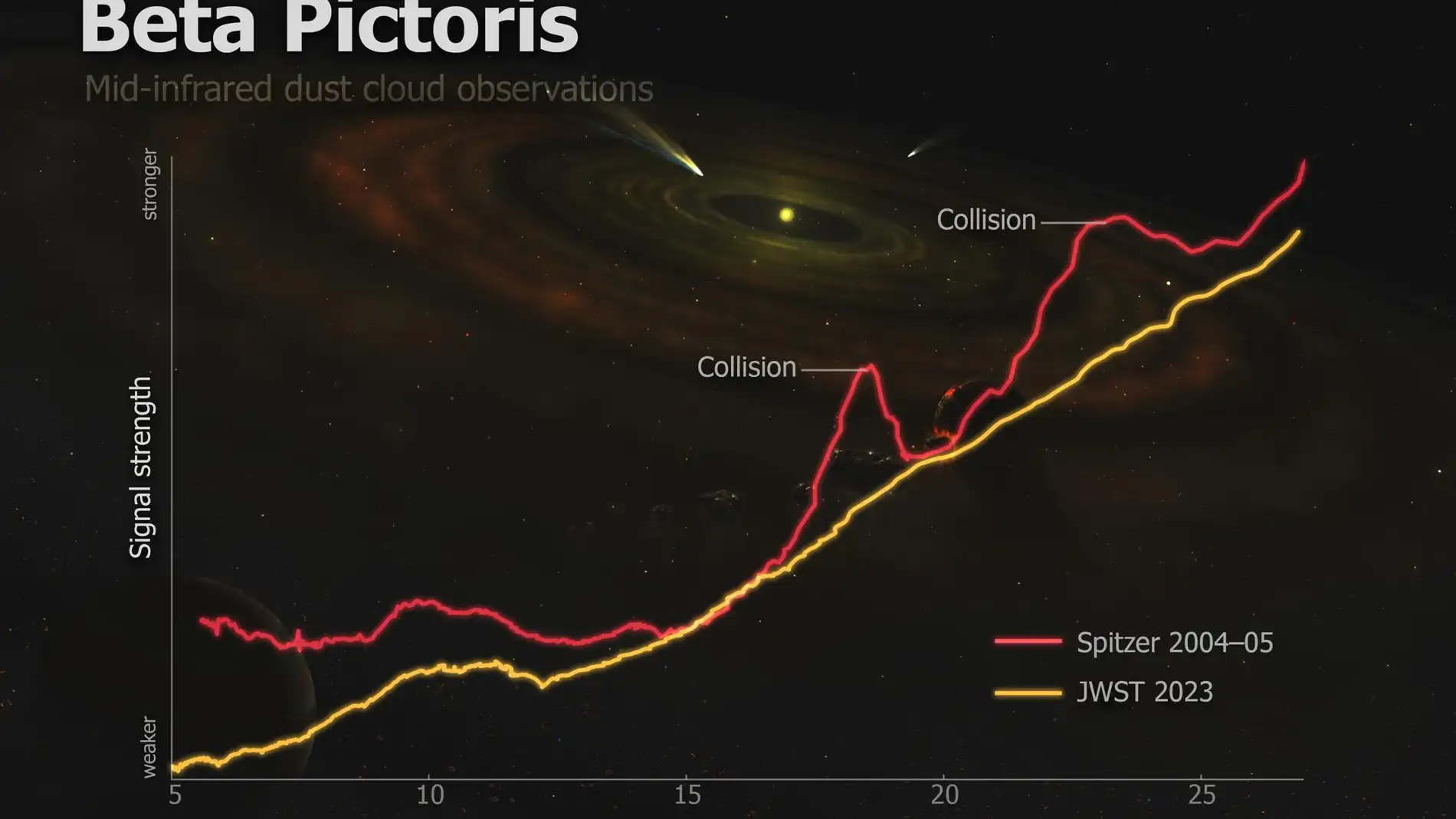 Gráfico de imágenes tomadas por los telescopios James Webb y Spitzer
