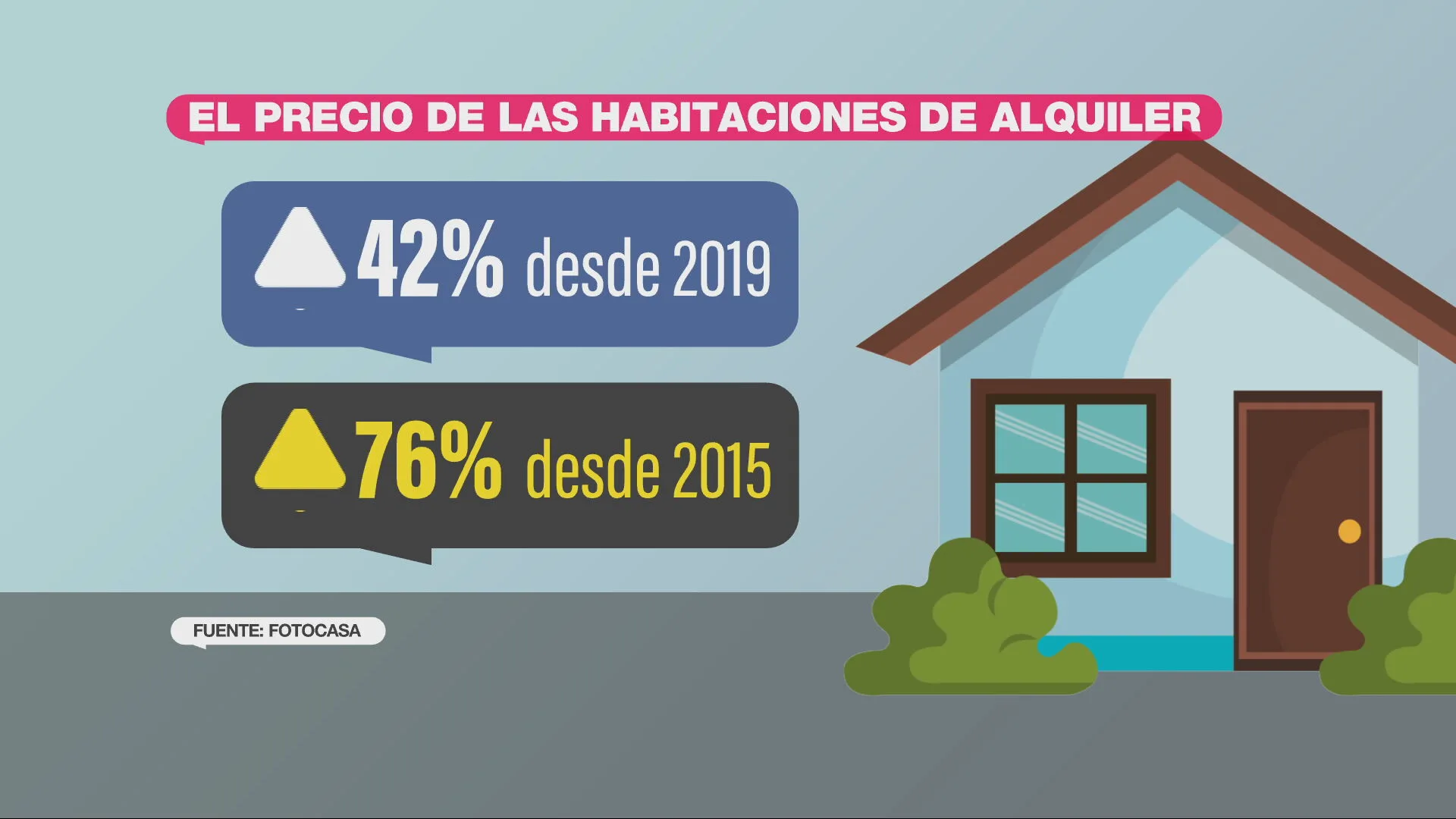 Datos del mercado del alquiler de habitaciones en Españada