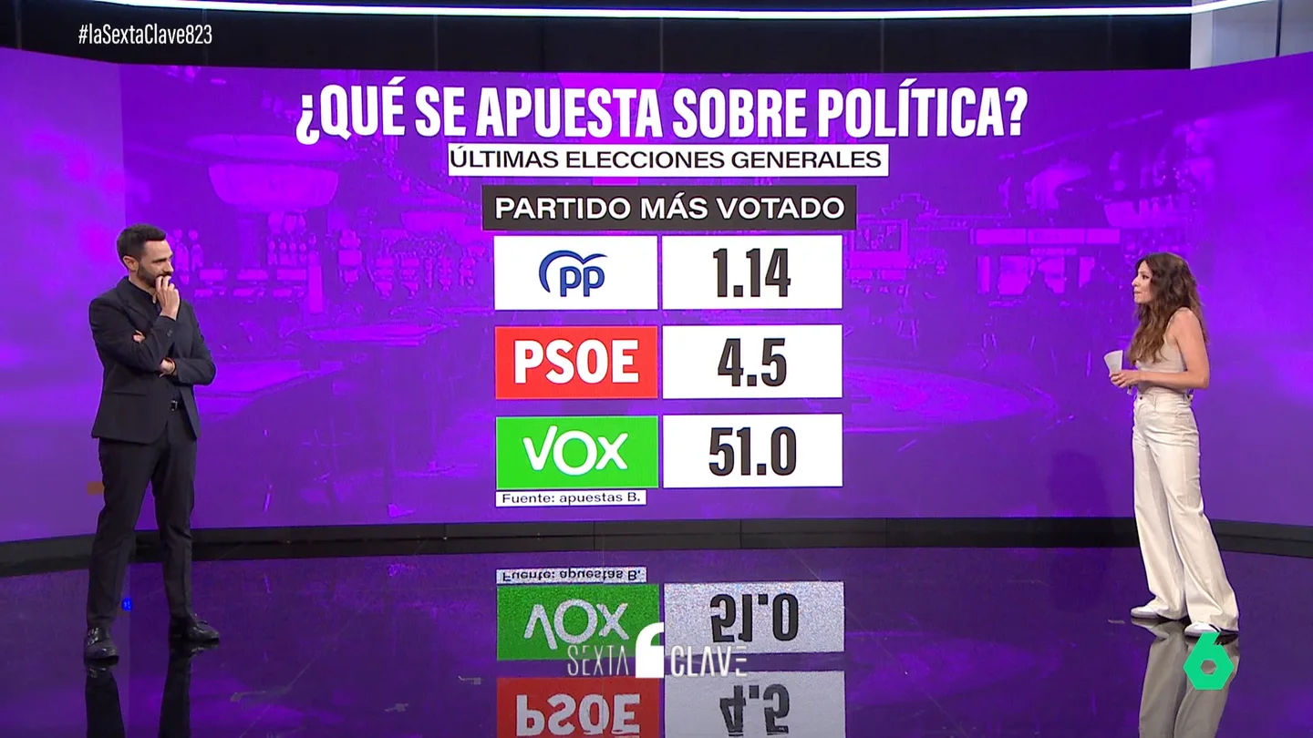 APUESTAS APUESTAS