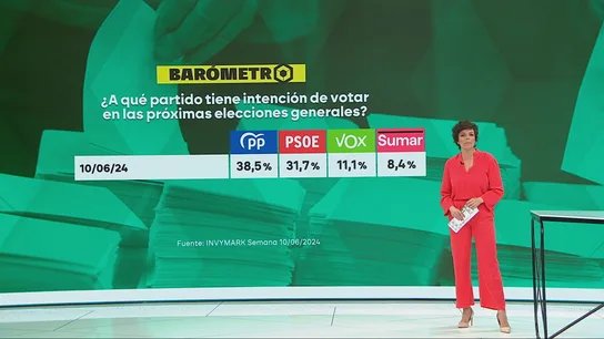Intención de voto de los españoles, según el barómetro de laSexta Intención de voto de los españoles, según el barómetro de laSexta
