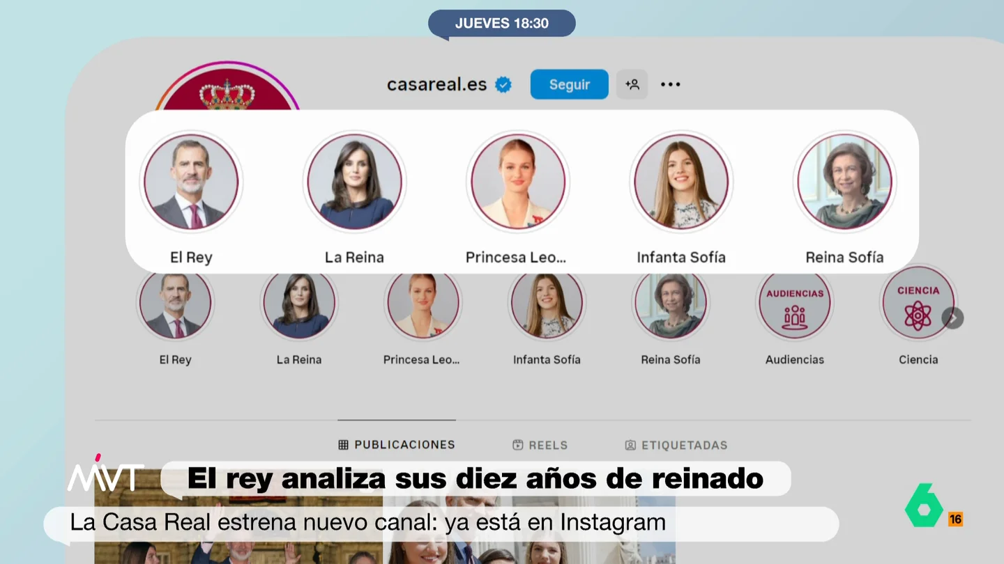 Cristina Pardo, sobre el nuevo perfil de Instagram de la Casa Real: "¿Te imaginas que sigue a Milei?" Más Vale Tarde analiza en este vídeo cómo es el nuevo perfil institucional de la Casa Real en Instagram, así como las cuentas a las que ya sigue: "¿No hay nadie raro, no sé, Rufián?", se pregunta Iñaki López en este vídeo.