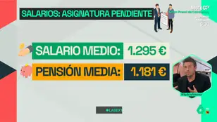 Radiografía de los salarios en España
