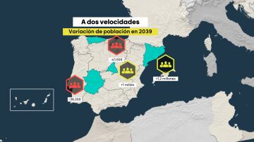 Gráfico del crecimiento de la población