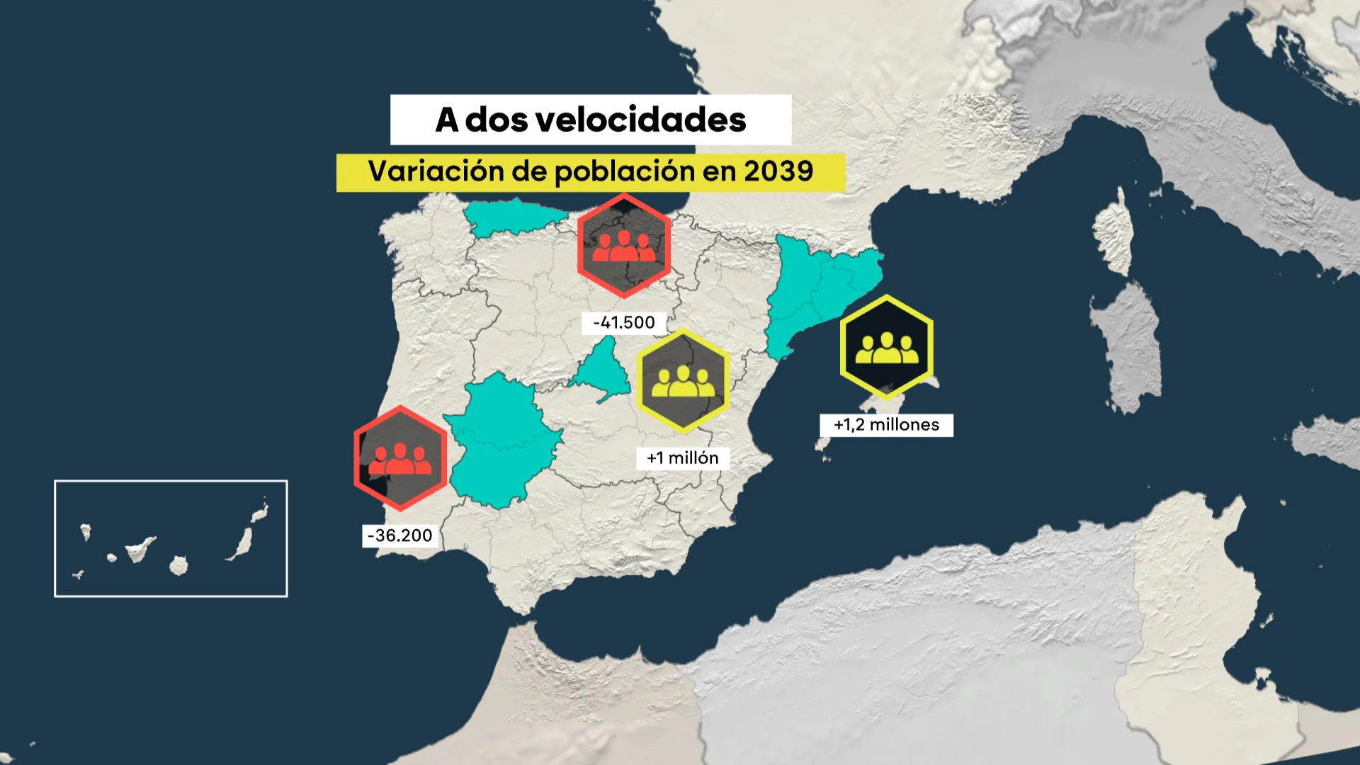 Gráfico del crecimiento de la población