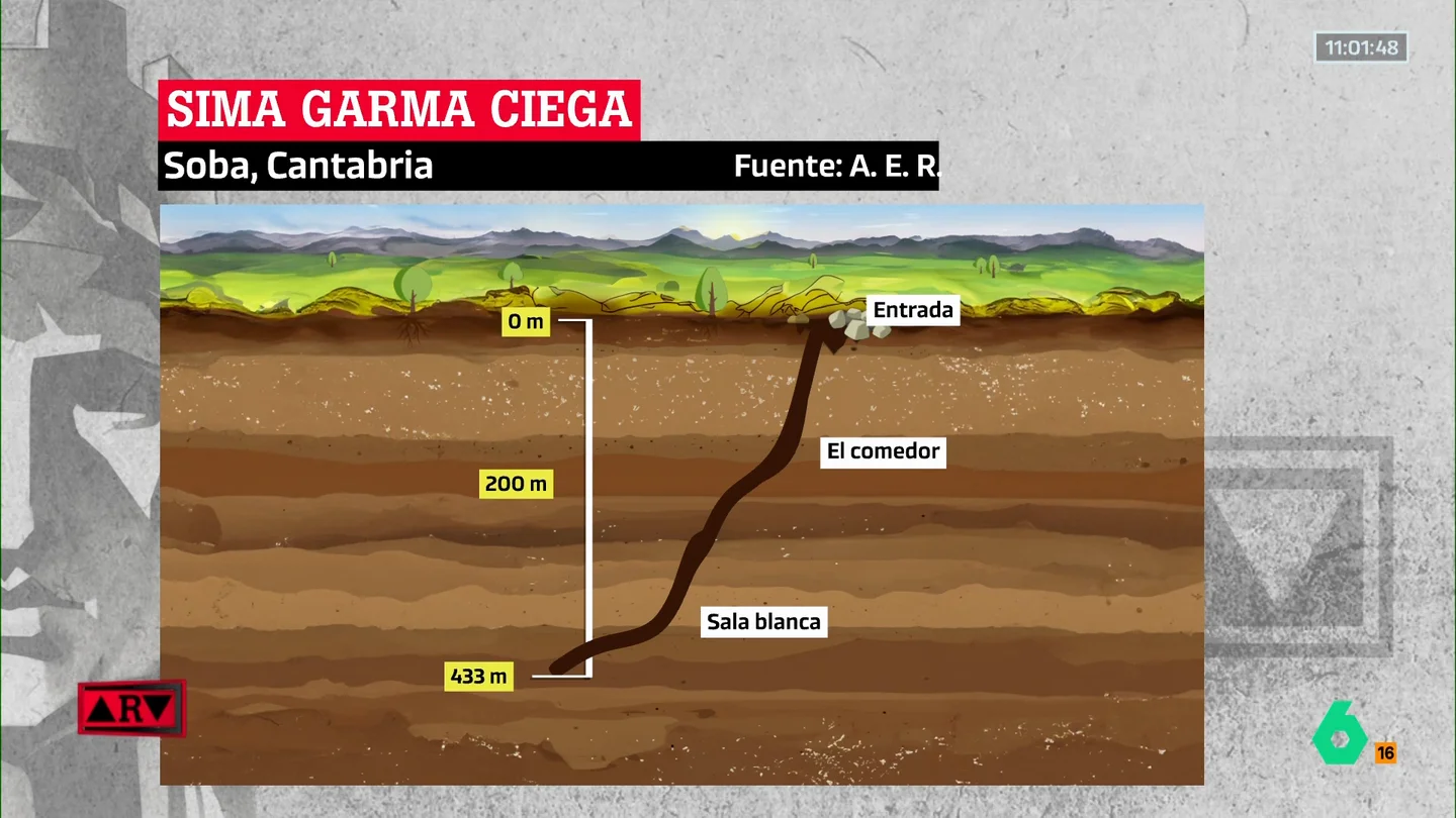 Las dificultades de la operación de búsqueda de los espeleólogos desaparecidos en Cantabria Las dificultades de la operación de búsqueda de los espeleólogos desaparecidos en Cantabria