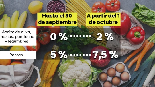 Sube el IVA de los alimentos básicos y el aceite de oliva. Sube el IVA de los alimentos básicos y el aceite de oliva.