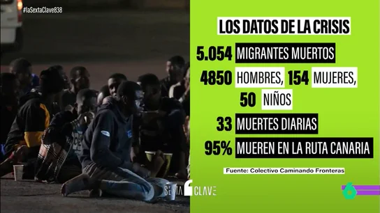 MIGRACIÓN MIGRACIÓN