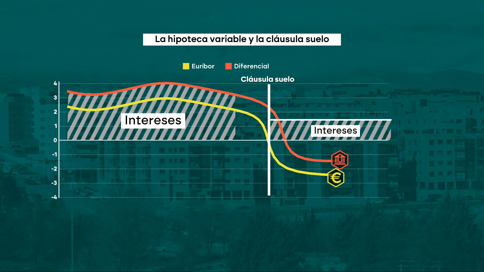 Situación de las cláusulas suelo