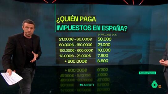 XPLICA &iquest;Qui&eacute;n paga impuestos en Espa&ntilde;a?