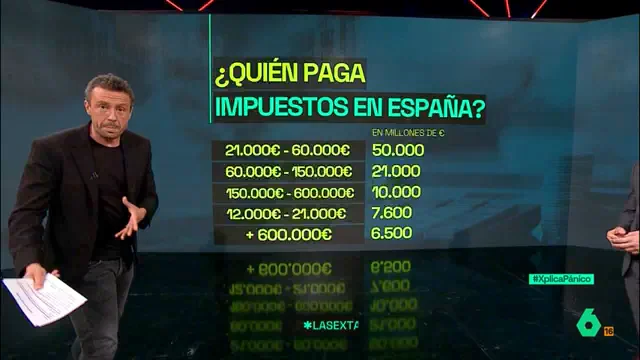 XPLICA ¿Quién paga impuestos en España?