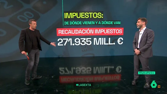 XPLICA Los impuestos: de dónde vienen y a dónde van XPLICA Los impuestos: de dónde vienen y a dónde van
