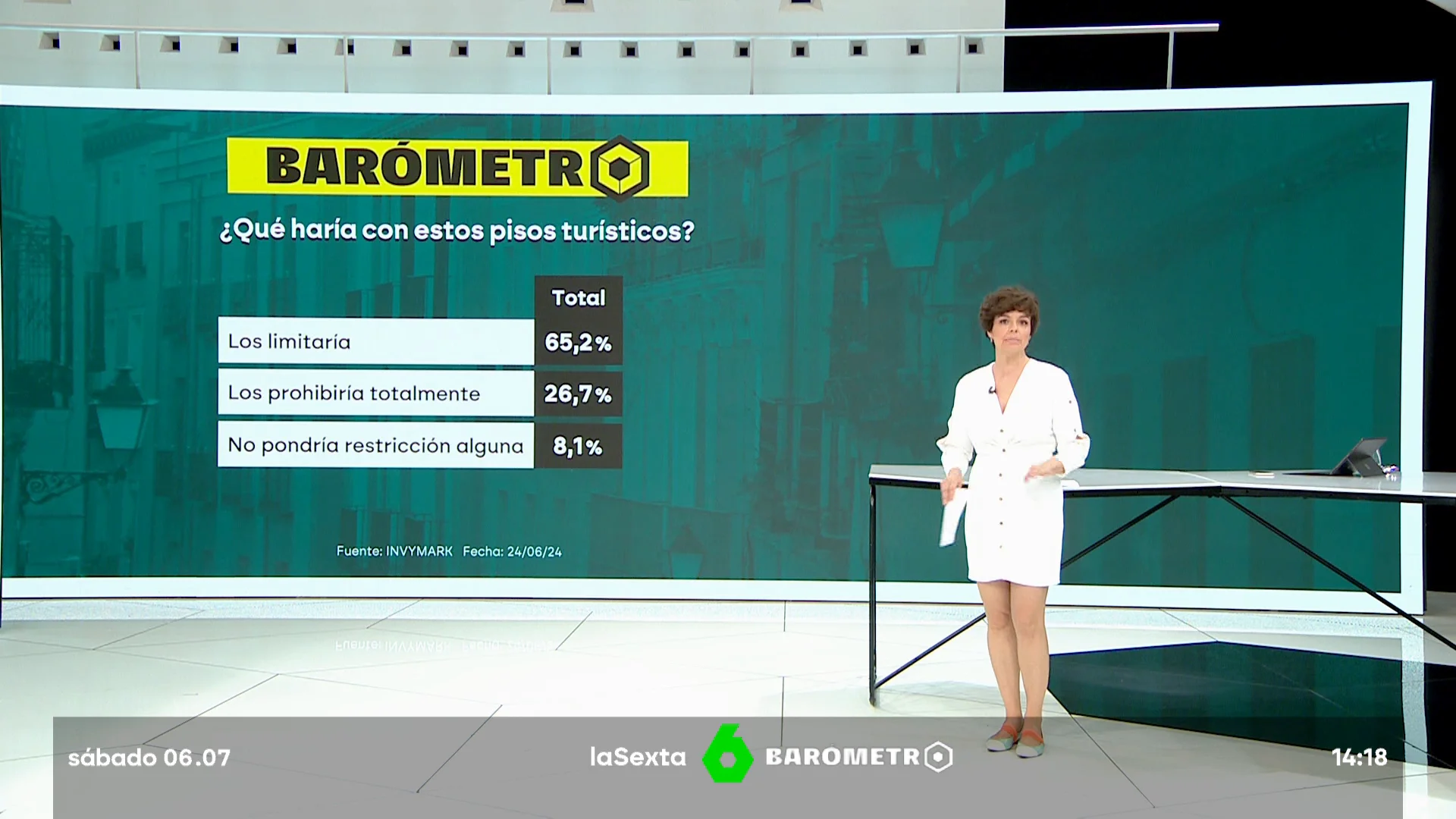 Barómetro laSexta