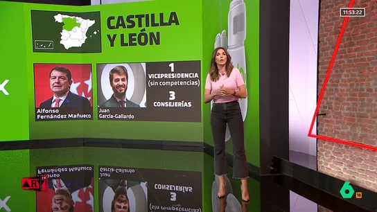 ARV- ¿Qué gobiernos autonómicos de PP y Vox están en riesgo tras la amenaza de Abascal? ARV- ¿Qué gobiernos autonómicos de PP y Vox están en riesgo tras la amenaza de Abascal?
