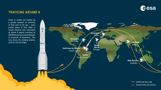 Infografía del mapa con el recorrido que realizará Ariane 6. Infografía del mapa con el recorrido que realizará Ariane 6.