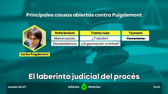 Marto Rovira prepara su regreso a España tras el archivo del 'caso Tsunami' ¿y Carles Puigdemont? Mientras Rovira se prepara para regresar a España tras el archivo de una de sus causas, Puigdemont enfrenta nuevas complicaciones legales: aunque el Supermo ha archivado la causa de 'Tsunami Democràtic', otra investigación por la trama rusa sigue en curso y se le ha negado la amnistía.