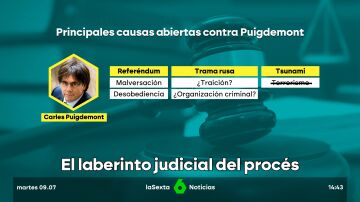 Marto Rovira prepara su regreso a España tras el archivo del 'caso Tsunami' ¿y Carles Puigdemont?